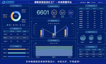 床垫工厂为什么用MES控制系统？