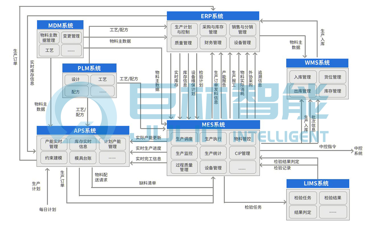 MES系统系统集成.jpg