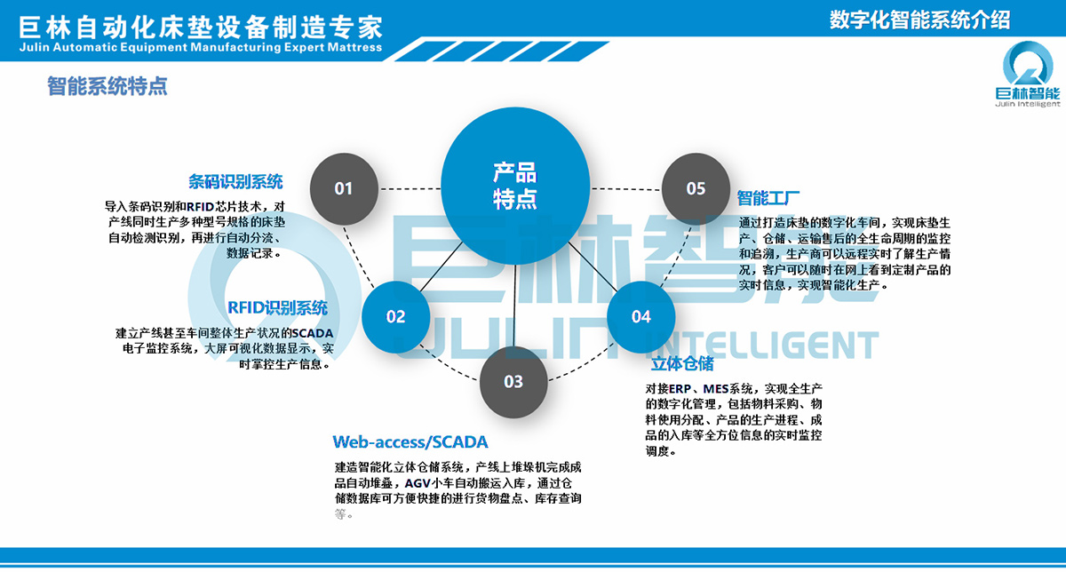 床垫MES系统的特点.jpg