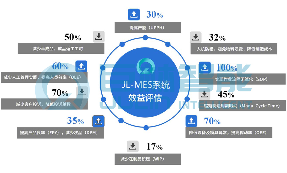 床垫MES智能控制系统提高效益.jpg