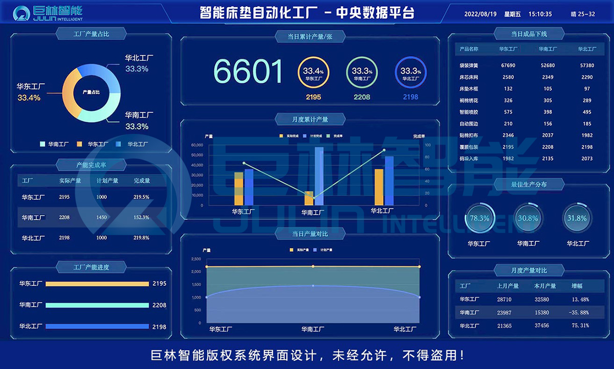 巨林智能MES系统系统集成1.jpg